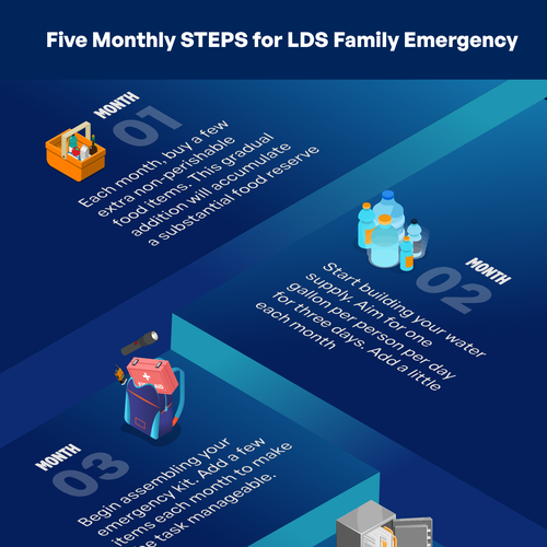 Diseño de Plan, Prepare, Protect: LDS Family Preparedness Infographic Contest!" de ad3folarin