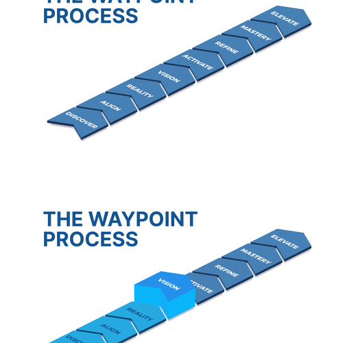 Designs | Waypoint Process | Logo design contest