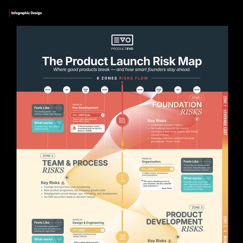  contest entry by Sangaji Aristo