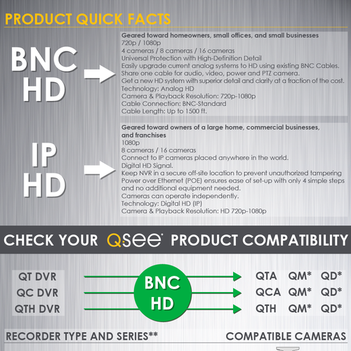 QSee Compatibility Chart Infographic contest