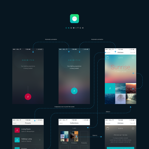 Create an cool, fluid, engaging lighting control app for OnSwitch Lighting Experiences. Design by lieto