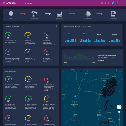 New and exciting information Dashboard for supply chain management Design by FaTiH™