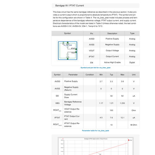 Redesign data sheets as beautiful web pages Design by teardrops285