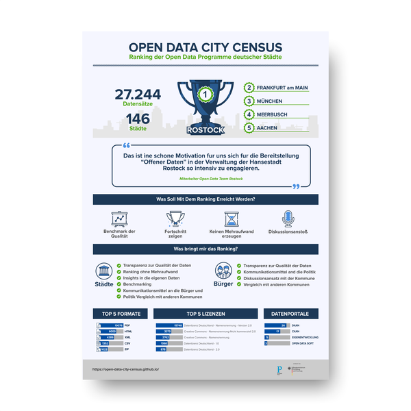 Design by Romy Tan titled "Open Data City Cencus"
