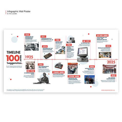 Infographic contest entry by Sangaji Aristo