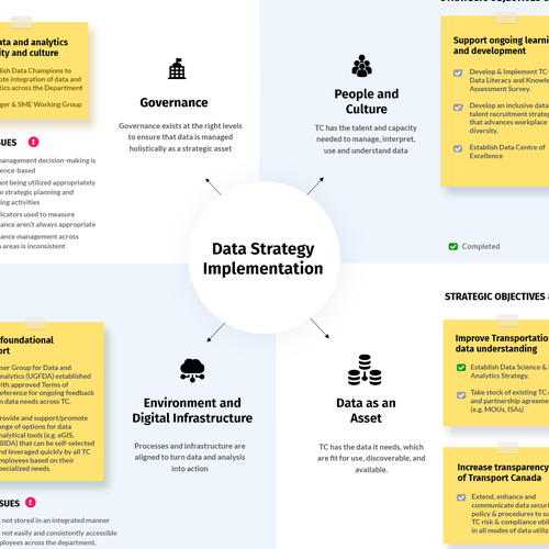 Data Strategy Action Plan Design by aistudio