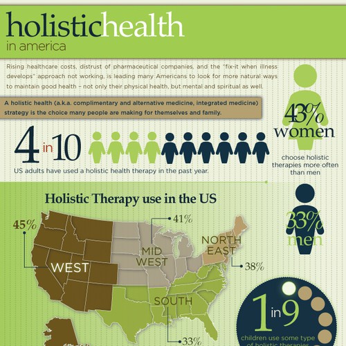 Holistic Health INFOGRAPHIC needed Ontwerp door TiffanyWright