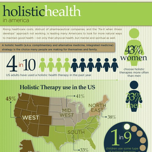 Holistic Health INFOGRAPHIC needed Design por TiffanyWright