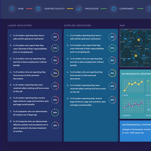 New and exciting information Dashboard for supply chain management Design by WebNest™