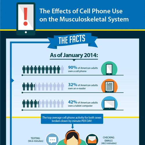 Infographic - The Effect of Cell Phone Use on Your Neck and Fingers Design by flambo