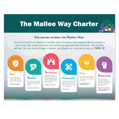 Design an eye-catching Staffing Charter for community organisation Design by Unachichee