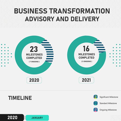 Design a modern and eye catching Business Transformation Timeline Design by SudevVp