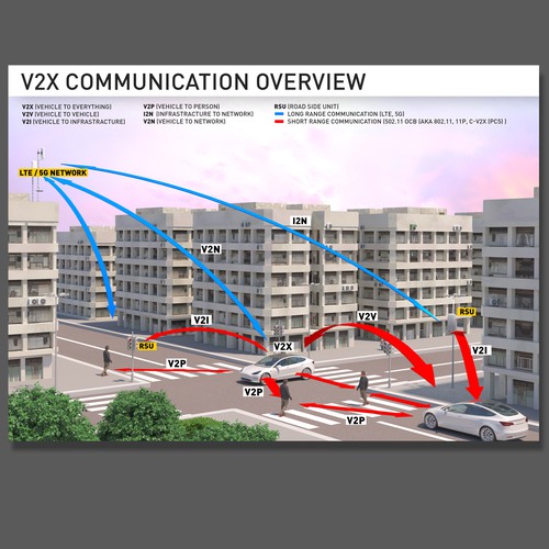 illustrate the future of connected transport (V2X, V2V, V2P, etc.) Design by Bumbasor