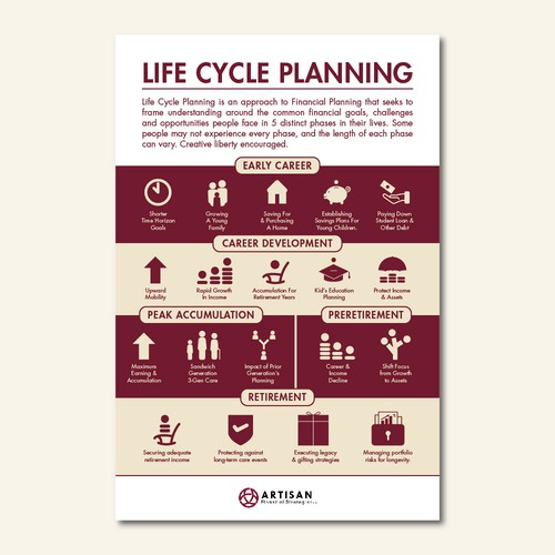 Design Attractive Print flyer explaining financial priorities through life stages Design by Shashank@WitWise