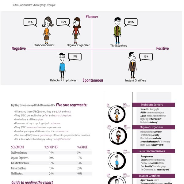 Design by Madras40 titled "book or magazine design for him! research & consulting"