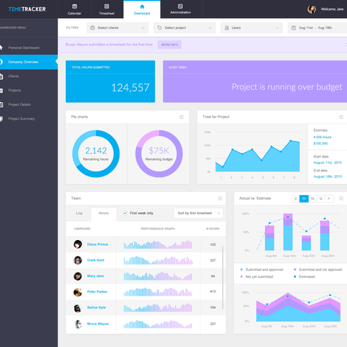 Dashboard Analytics design project Ontwerp door Firman A