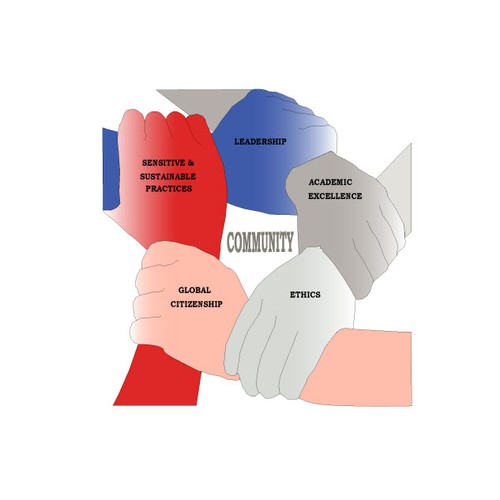 A graphic to represent values/pillars of our organization | Button or