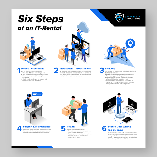 Infographic for Suomen IT-vuokraus Oy