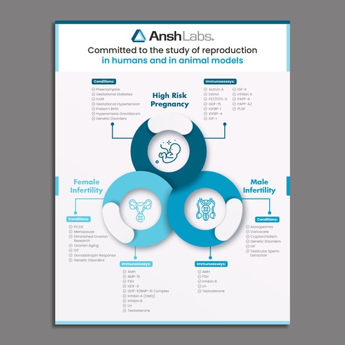 Flyer design using existing text but needs graphic design Design von HF Tushar