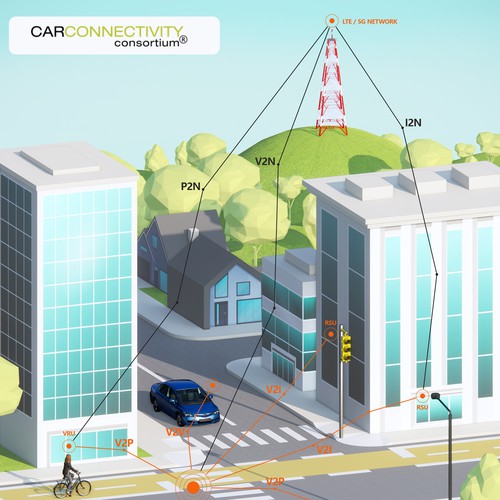 Designs | illustrate the future of connected transport (V2X, V2V, V2P ...