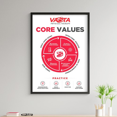 Company Values Poster / Graphic Design by Shreya007⭐