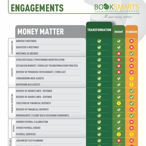 Design Business Presentation Tool that presents different levels of engagement por Daniel Quaresma