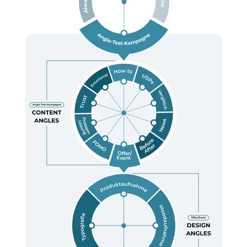 Infografía propuesta en el concurso por Munir_