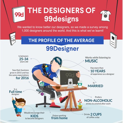 99designs - Infographic on “The designers of 99designs ” Design by Songv™