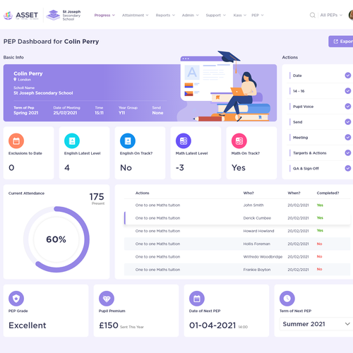 Dashboard design for an Education web app