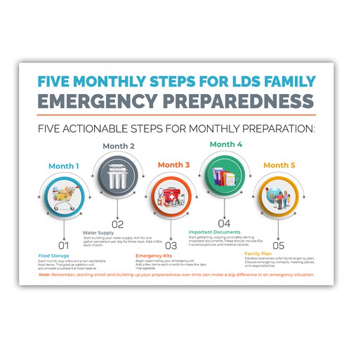 Plan, Prepare, Protect: LDS Family Preparedness Infographic Contest!" Design réalisé par Bahadurk99