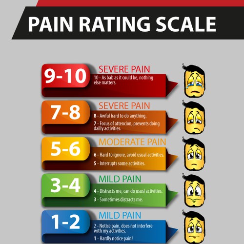 Create a cool innovative interesting Pain Rating Scale | Infographic ...