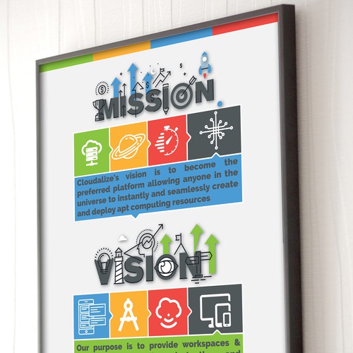 Cloudalize Vision & Mission | Poster contest