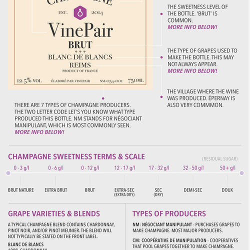 how-to-decode-champagne-labels.png