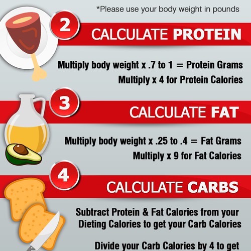 Infographic - Illustration required to explain the math of calories and ...