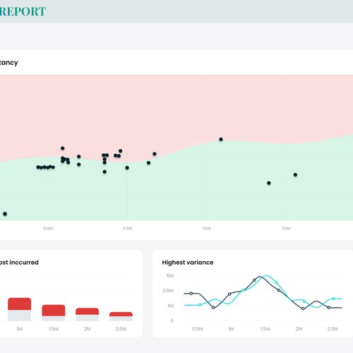 In Need of a Fun and Professional Design for a Finance Dashboard Design by MercClass