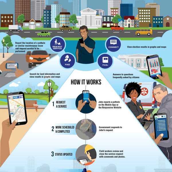 El Paso County - Citizen Engagement Solution