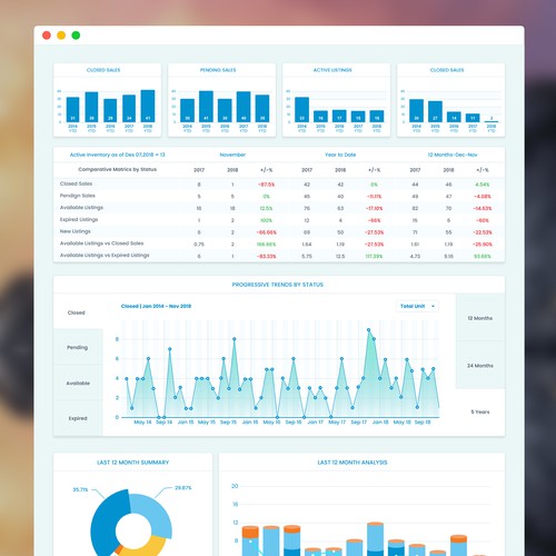 Charts and Graphs Refresh | Infographic contest