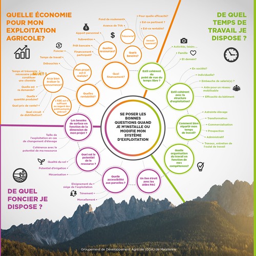 Infographic contest entry by andriipopovych