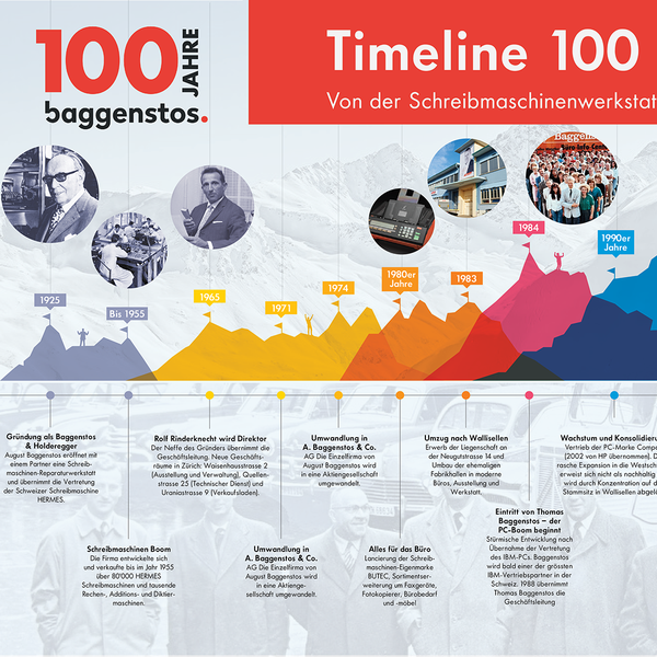 Wall Printing / Journey Through Time