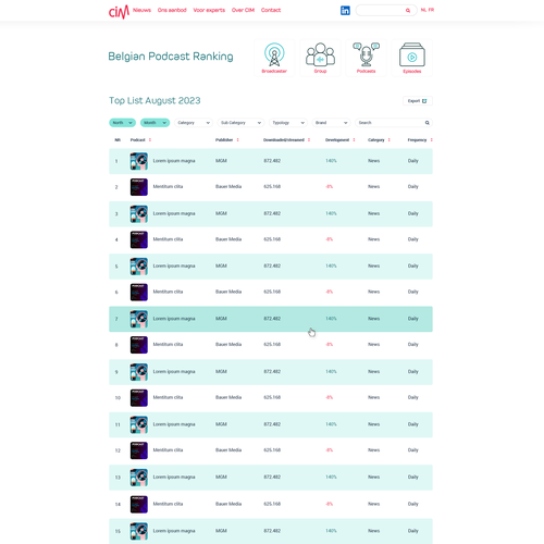 Podcast Ranking Page Design by TomaWorks®
