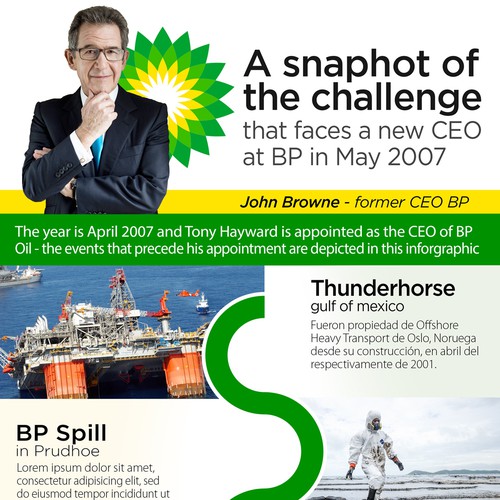 Infographic contest entry by ticaxp