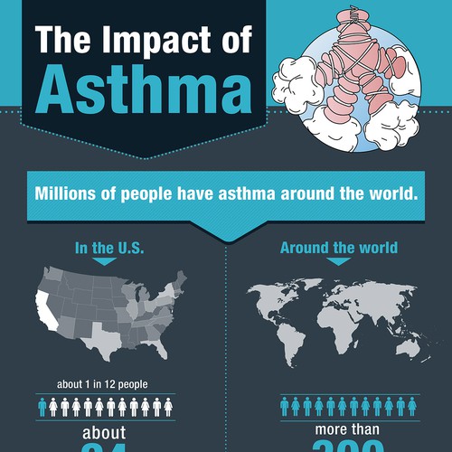 Worldwide Clinical Trials -- Create A Creative Infographic For Asthma ...