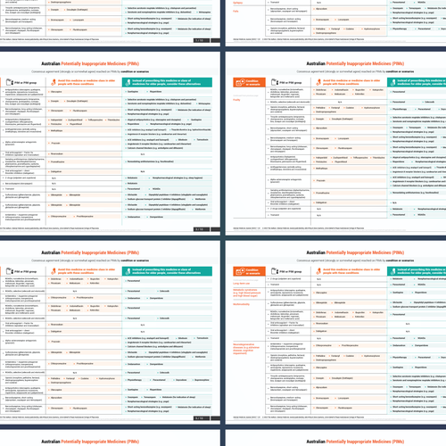 Develop a catchy infographic for busy health professionals to use in their practice Design by ellie_designs
