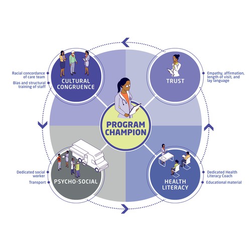 Creative and powerful illustration for a medical/public health intervention Design by noetikmedia