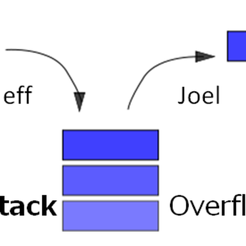 Design di logo for stackoverflow.com di computerzen