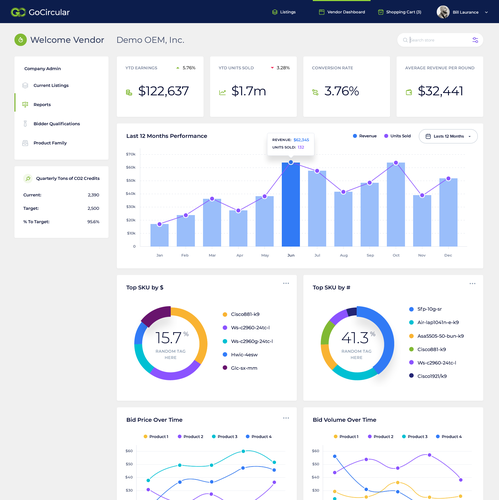 Dashboard Websites: the Best Dashboard Web Design Ideas | 99designs