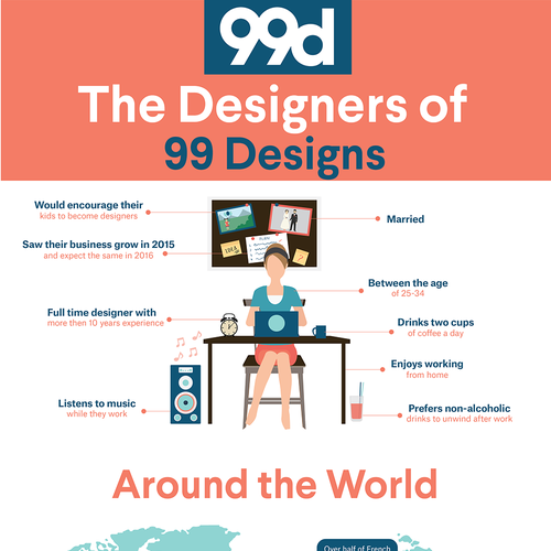 99designs - Infographic on “The designers of 99designs ” Design réalisé par MariposaM&D