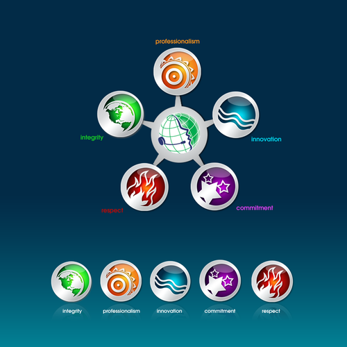 Core Values Logo 640x430