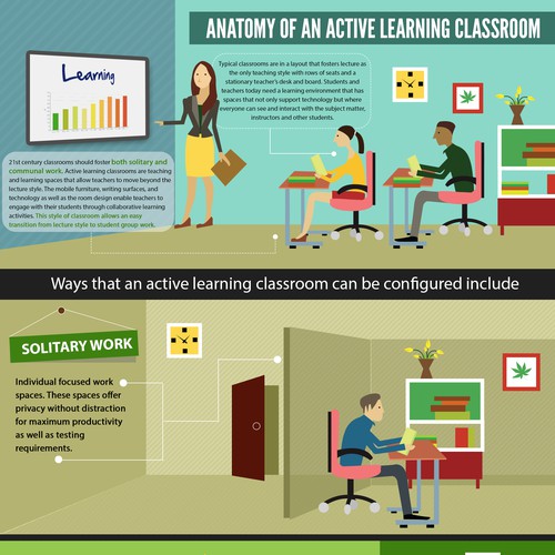 Create a compelling and modern infographic about active learning classrooms. Design by IamOwlet