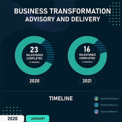 Design a modern and eye catching Business Transformation Timeline Design by SudevVp